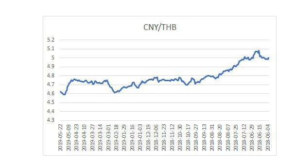 泰铢人民币汇率.png